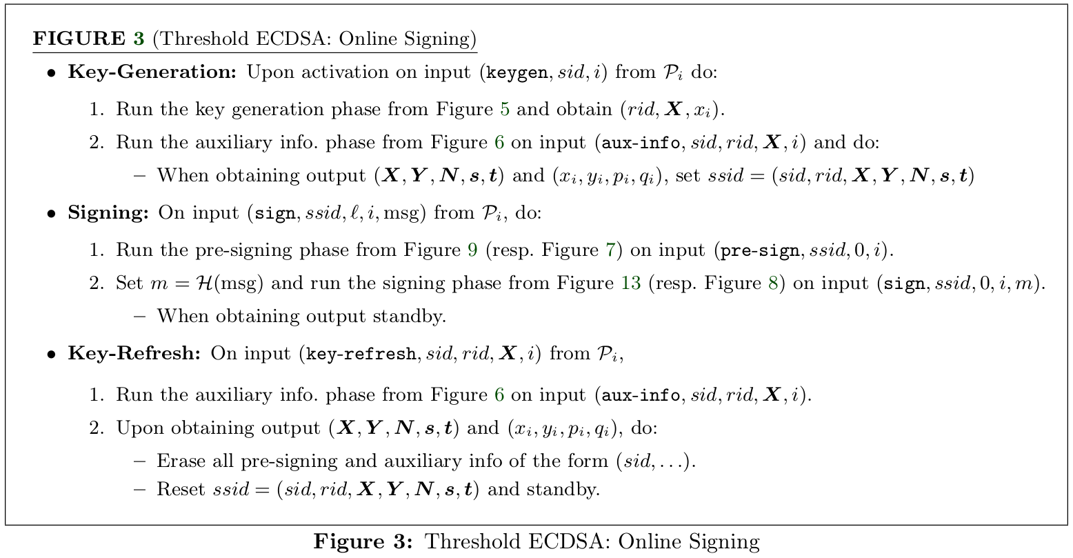 Protocol Online Signing