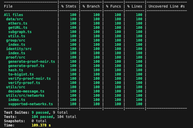 Test coverage